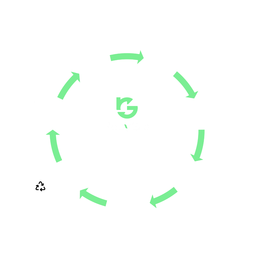 RecyGlo Cycle
